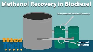 Methanol Recovery in Biodiesel Production [upl. by Cori]