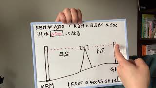 レベルの見方を学んでスキルアップ■建設業講習★着工前測量and出来高管理 [upl. by Aicined330]