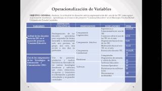 Operacionalización de Variables [upl. by Aleil]