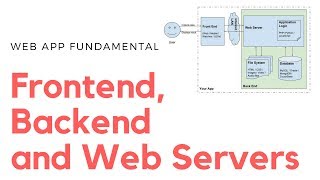 App Architecture  Understanding Frontend Backend and Web Servers [upl. by Kirad]