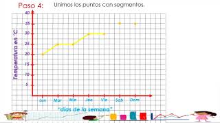 Diagramas de Líneas [upl. by Hwang]