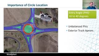 Roundabout Design Checks [upl. by Durwood]