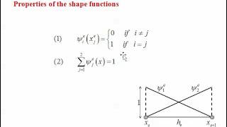 Implementation of Finite Element Method FEM to 1D Nonlinear BVP Brief Detail [upl. by Prospero]