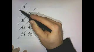 Electron Configuration [upl. by Eilsel]