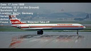 Top 13 Deadliest Air Crashes Involving the Ilyushin IL62 [upl. by Viki338]