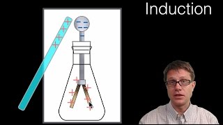 Electrostatic Induction [upl. by Ahtreb]