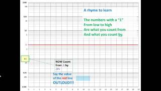 SemiLog Graph Tutorial [upl. by Keyek]