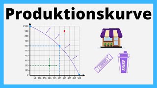 Produktionsmöglichkeitenkurve  einfach erklärt mit Beispiel [upl. by Kcuhc580]