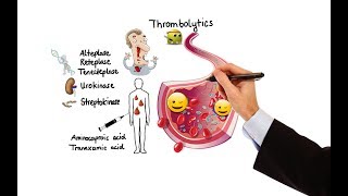 Pharmacology  ANTICOAGULANTS amp ANTIPLATELET DRUGS MADE EASY [upl. by Germayne]