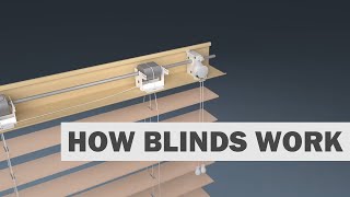 How Blinds Work Horizontal Blinds [upl. by Yelyah839]