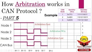 How Arbitration works in CAN Protocol  CAN Bus Arbitration [upl. by Iclehc]