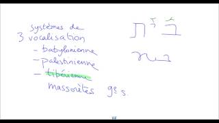 Initiation à lhébreu biblique  2 Voyelles [upl. by Standley]