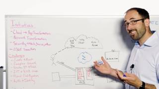 Zscaler Whiteboard Story A 5minute Look at The Cloud Security Platform [upl. by Saree]