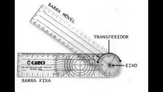 aula 1 goniometria [upl. by Elston228]