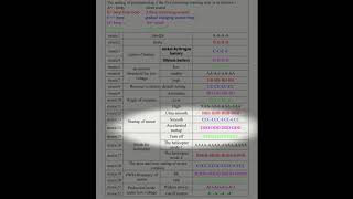 Programming the HobbyKing ESC with the transmitter throttle [upl. by Nnylg470]