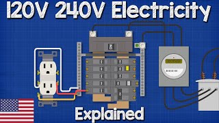 120V 240V Electricity explained  Split phase 3 wire electrician [upl. by Gemini]