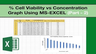 Creating a Graph for  Cell Viability vs Concentration using MS Excel  PART  2 [upl. by Reine]