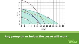 How To Read a Pump Curve 101 [upl. by Abrams345]