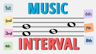 Music Intervals [upl. by Dawson]