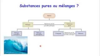 Classification de la matière pure ou mélange [upl. by Lazar]