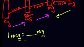 Easy kg grams mg mcg conversion [upl. by Namwen453]