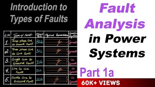 Fault Analysis in Power Systems part 1a [upl. by Thagard371]