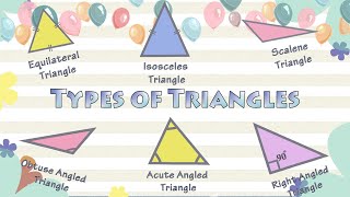 Different Types of Triangles Classifying Triangles based on Sides and Angles [upl. by Akimal]