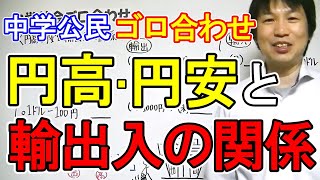 中学社会【ゴロ合わせ】公民「円高・円安と輸出入の関係」 [upl. by Niledam]