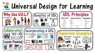 Universal Design for Learning UDL [upl. by Spanjian669]