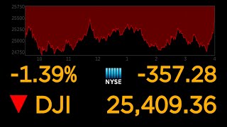 US stock markets continue to plunge over coronavirus uncertainty l ABC News Special Report [upl. by Nart882]