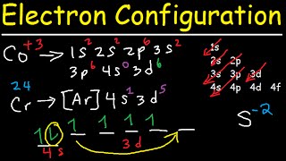 Electron Configuration  Quick Review [upl. by Bogoch]