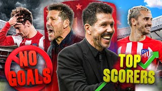 How Simeone REINVENTED Atletico Madrid  Explained [upl. by Yekram415]