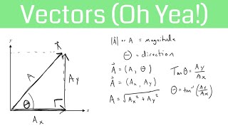 How to Find Magnitude amp Direction of Vectors [upl. by Oirotciv]