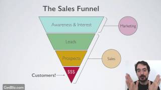 The Sales Funnel explained [upl. by Aciram988]