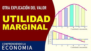 Otra explicación del valor la utilidad marginal [upl. by Eenej]