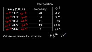 Interpolation [upl. by Nylekcaj]