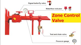 fire fighting lesson 4  Zone Control Valve [upl. by Ignatzia124]