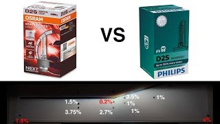 Osram Night Breaker Laser VS Xtreme Vision Gen2  Xenon Test [upl. by Kara]