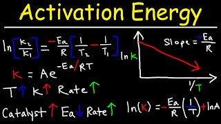 Collision Theory  Arrhenius Equation amp Activation Energy  Chemical Kinetics [upl. by Noirrad]