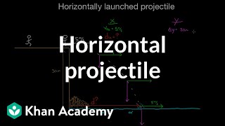 Horizontally launched projectile  Twodimensional motion  Physics  Khan Academy [upl. by Musetta]