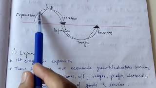 Business Cycle in Engineering Economics [upl. by Winters]