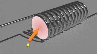 Inductors Theory amp Working Principle [upl. by Hock]