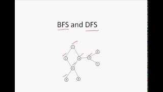 BFS DFS  Simplified [upl. by Nirrok662]