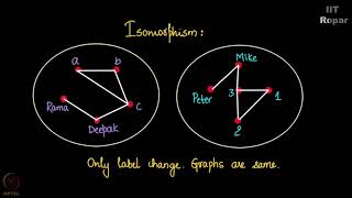 Non isomorphic graphs [upl. by Earlie]