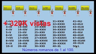 🥇Los números romanos del 1 al 100 Roman numbers [upl. by Triny]