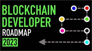 How To Become A Blockchain Developer In 2023 [upl. by Brooke]