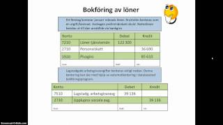 Bokföring lön skatt och arbetsgivaravgift [upl. by Dun]