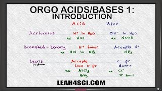 Introduction to Acids and Bases in Organic Chemistry [upl. by Rumit]