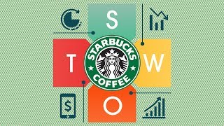 Starbucks SWOT Analysis [upl. by Tteragram128]