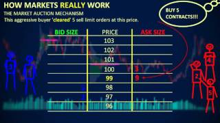 How Markets REALLY Work  Depth of Market DOM [upl. by Nihi]